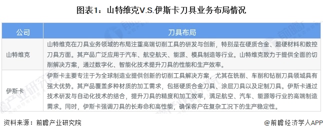 独家！山特维克V.S.伊斯卡刀具技术布局对比（附专利总量对比、合作申请对比、专利布局对比等）