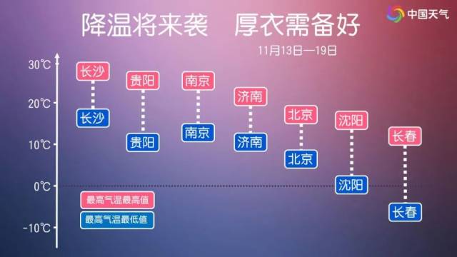 强冷空气今晚发货！这些地方降温预报图冻到发紫