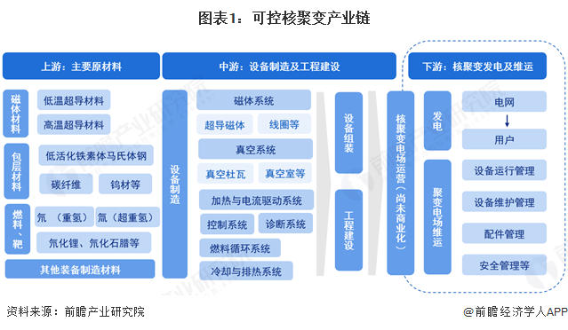 【干货】2025年可控核聚变产业链全景梳理及区域热力地图