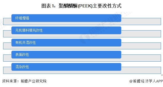 2024年中国PEEK材料行业细分市场发展分析 改性PEEK产量不断扩张【组图】