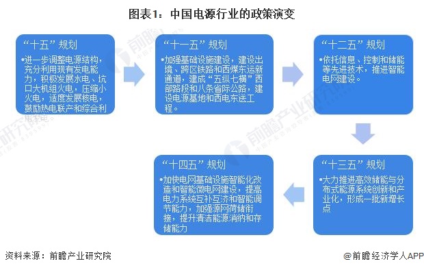 重磅！2024年中国及31省市电源行业政策汇总及解读（全）