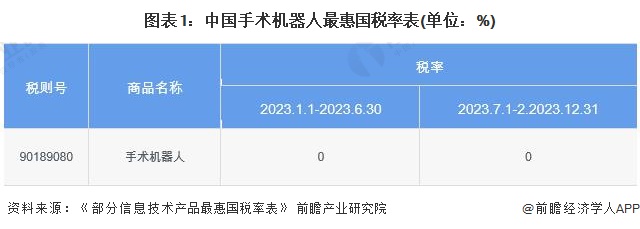 2024年中国手术机器人行业进出口市场现状分析：手术机器人进出口规模悬殊 上海市为出口主力军【组图】