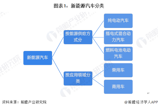 预见2025：《2025年中国新能源汽车行业全景图谱》（附市场现状、竞争格局和发展趋势等）