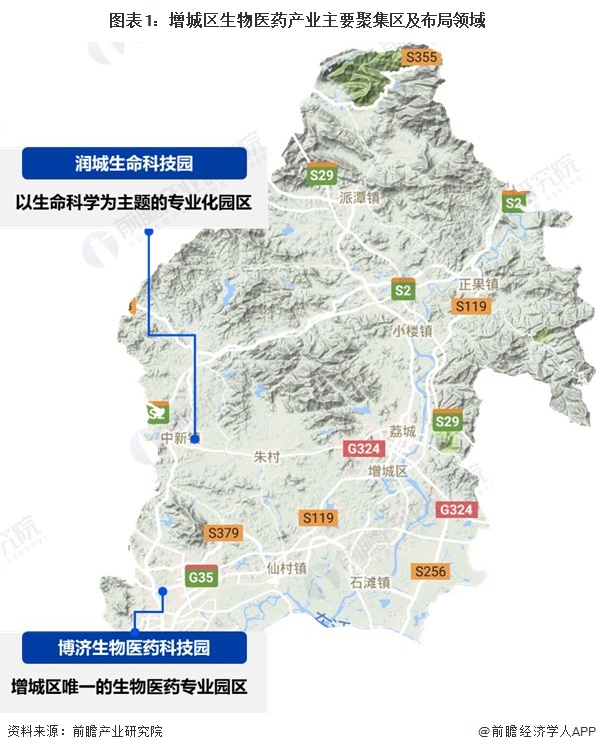 聚焦中国产业：2023年增城区特色产业之生物医药产业全景分析(附产业空间布局、发展现状及目标、竞争力分析)