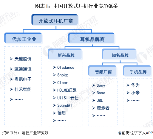 【行业深度】洞察2024：中国开放式耳机行业竞争格局及市场份额（附市场排名、企业布局对比等）