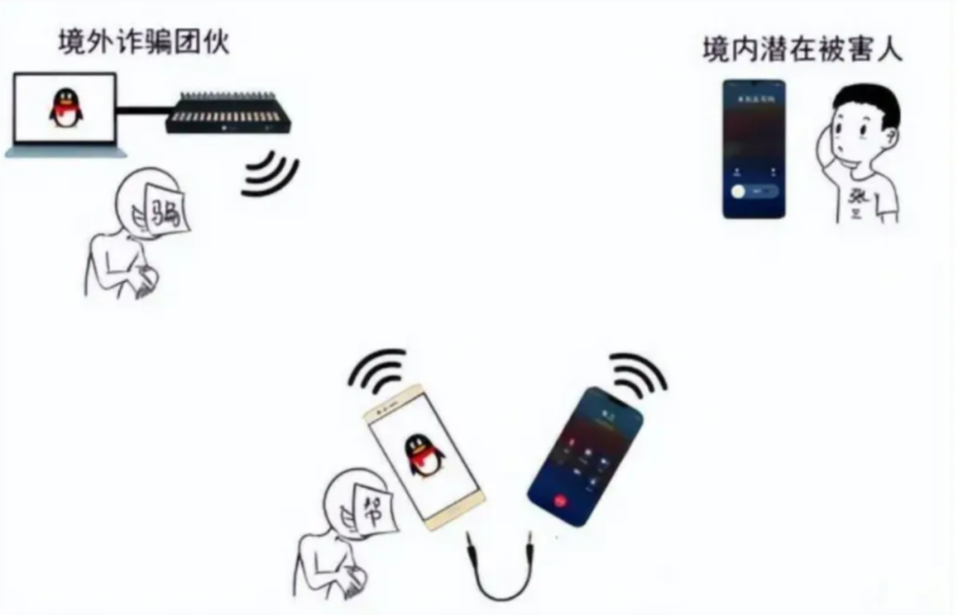 这个电话一旦拨通，涉嫌犯罪！