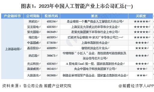 【最全】2024年人工智能行业上市公司全方位对比(附业务布局汇总、业绩对比、业务规划等)