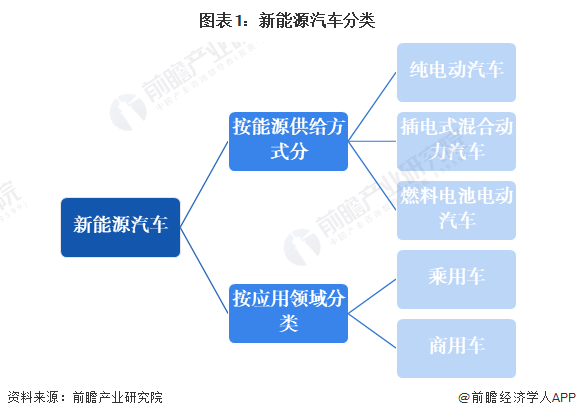 预见2024：《2024年中国新能源汽车行业全景图谱》(附市场现状、竞争格局和发展趋势等)