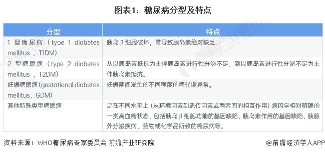 预见2024：《2024年中国糖尿病用药行业全景图谱》(附市场规模、竞争格局和发展前景等)