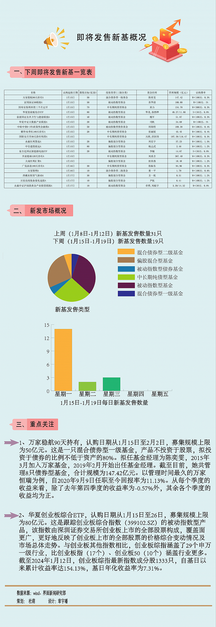 【一周新基】市场冰点，新基发行意兴阑珊