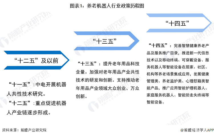 重磅！2024年中国及31省市养老机器人行业政策汇总及解读（全）
