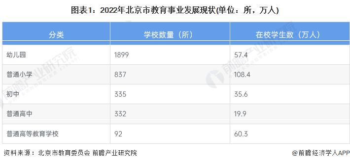 2023年北京市教育信息化行业发展现状分析 “七个全面”引领区域未来发展【组图】
