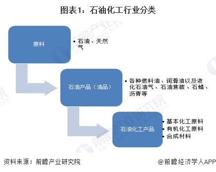 预见2024：《2024年中国石油化工行业全景图谱》（附市场现状、竞争格局和发展趋势等）