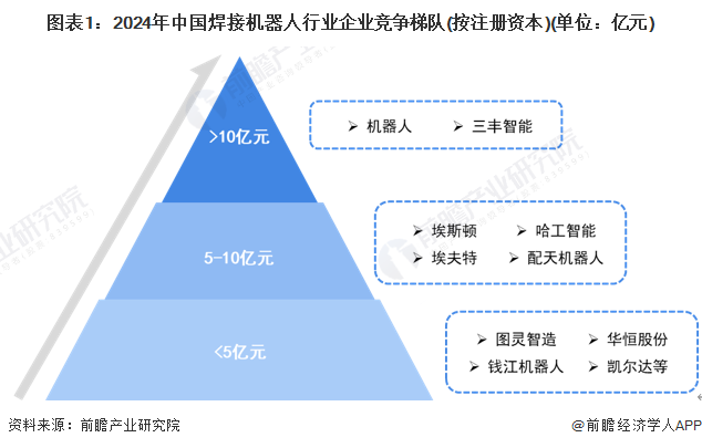 【行业深度】洞察2024：中国焊接机器人行业竞争格局及市场排名(附市场集中度、企业竞争力分析等)
