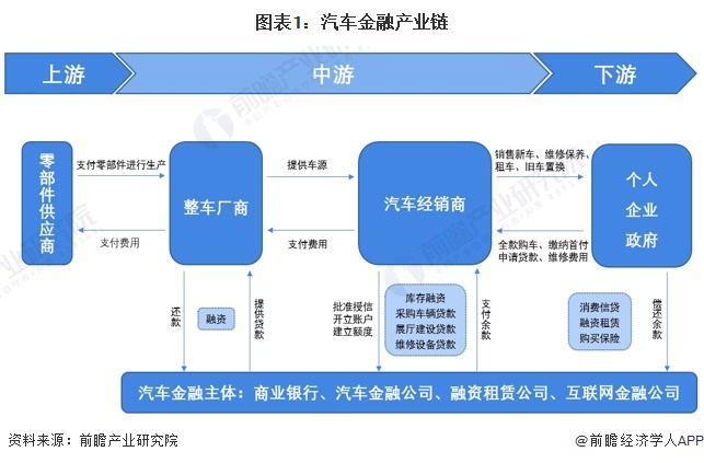 【干货】汽车金融行业产业链全景梳理及区域热力地图