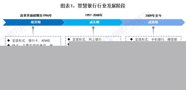 2024年中国智慧银行行业技术发展分析 智慧银行所涉及的技术较多【组图】