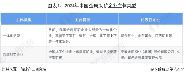 【行业深度】洞察2024：中国金属采矿行业竞争格局及市场份额（附市场集中度、企业竞争力评价等）