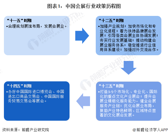 重磅！2024年中国及31省市会展行业政策汇总及解读（全）提升会展业国际化水平