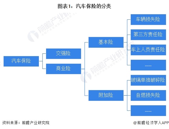 2024年中国汽车金融行业车险市场分析——车险保单数量持续提升(组图)