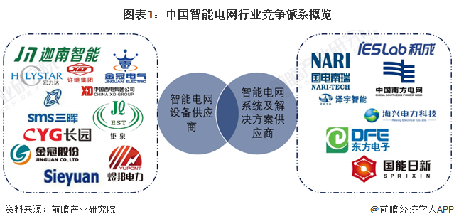 【行业深度】洞察2024：中国智能电网行业竞争格局及市场份额(附市场集中度、企业竞争力评价等)