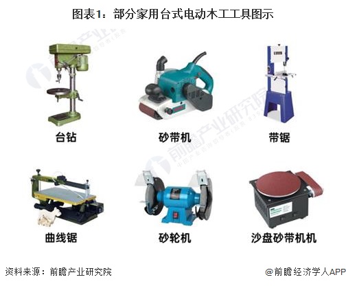 2024年家用台式电动木工工具市场现状分析：行业以出口为主