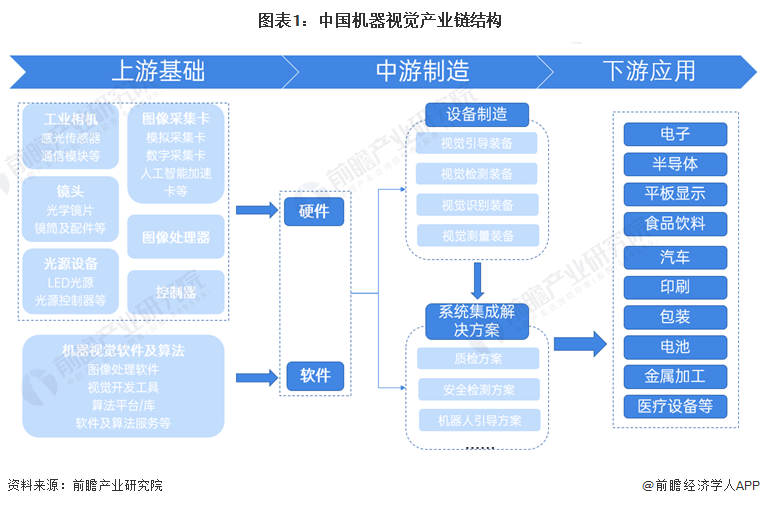 【干货】2024年机器视觉行业产业链全景梳理及区域热力地图