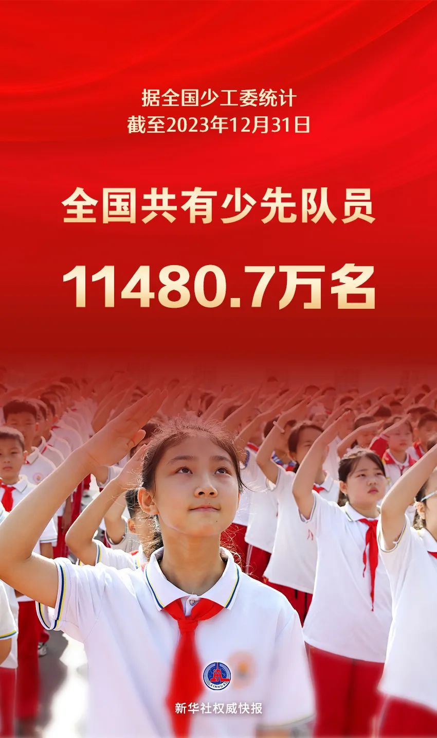 11480.7万名