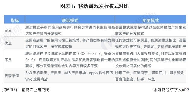 2024年中国移动游戏发行市场现状分析 市场规模将持续增长【组图】