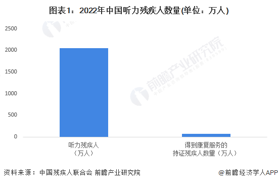 2024年中国人工耳蜗行业驱动因素分析 多因素促进行业发展