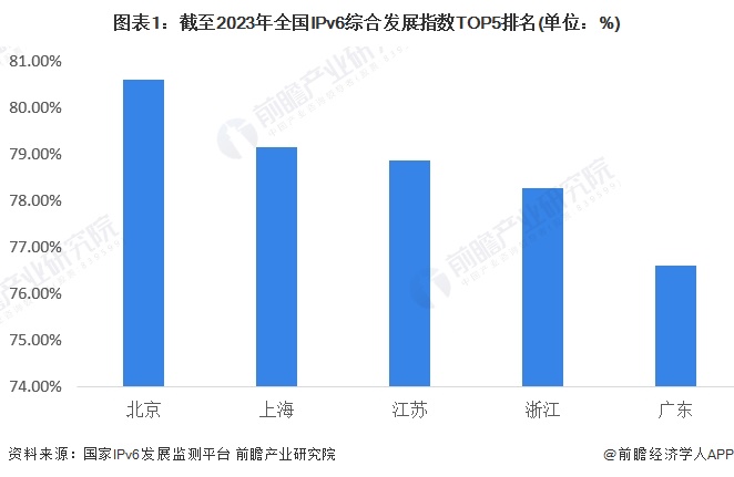 2024年中国智慧政府行业区域现状分析 北京整体部署情况全国领先【组图】