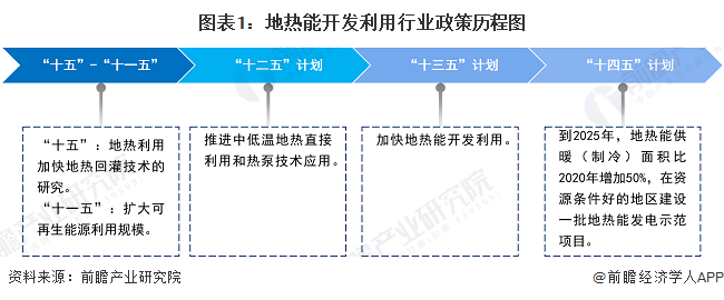 重磅！2024年中国及31省市地热能开发利用行业政策汇总及解读（全）