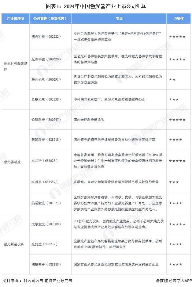 【全网最全】2024年激光器产业上市公司全方位对比(附业务布局汇总、业绩对比、业务规划等)
