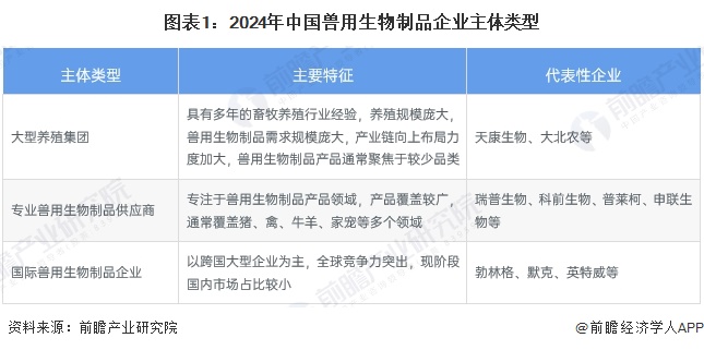 【行业深度】洞察2024：中国兽用生物制品行业竞争格局及市场份额（附市场集中度、企业竞争力评价等）