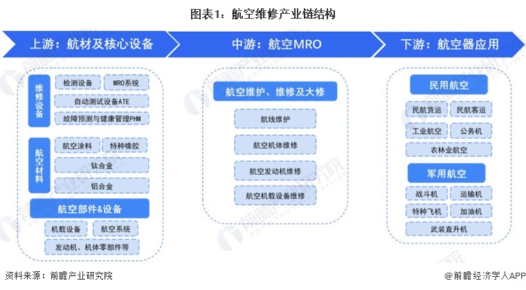 【干货】航空维修产业链全景梳理及区域热力地图
