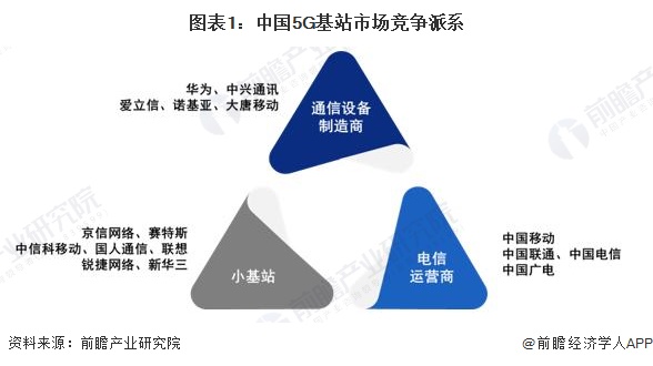 【行业深度】洞察2024：中国5G基站行业竞争格局及市场份额（附市场集中度、企业竞争力分析等）