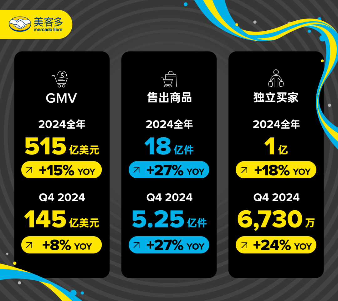 “拉美亚马逊”狂飙，一年营收3700亿！