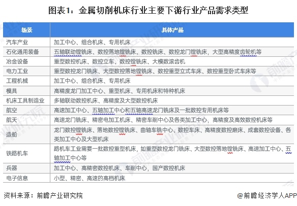 2024年中国金属切削机床行业细分汽车领域应用市场分析 2023年需求规模约244亿元【组图】