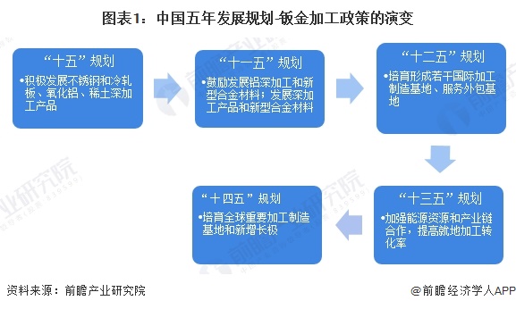 重磅！2024年中国及31省市钣金加工行业政策汇总及解读（全） 引导行业持续健康发展
