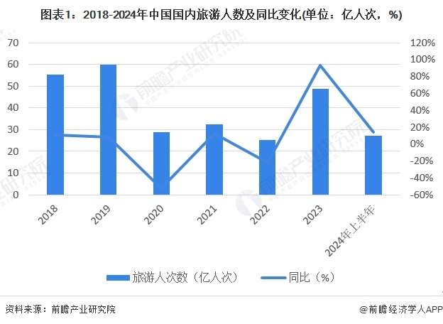 【建议收藏】重磅！2024年海口市旅游产业链全景图谱(附产业政策、产业链现状图谱、产业资源空间布局、产业链发展规划)