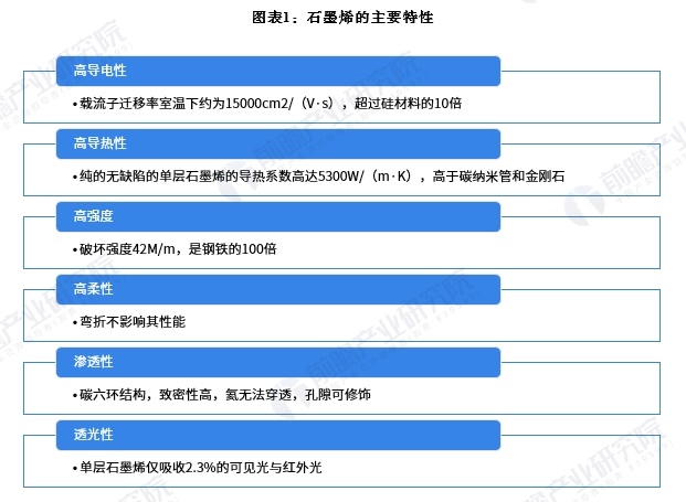 2025年中国石墨烯行业发展概述 市场规模达到400亿元【组图】