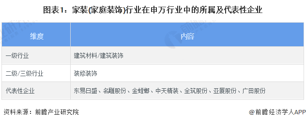 2024年中国家装(家庭装饰)行业经营指标分析 未来行业经营情况有望好转【组图】
