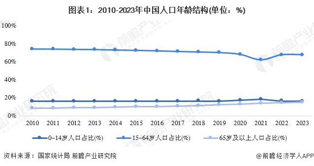 2024年中国第三方医学诊断行业需求市场分析 医疗机构与ICL合作是主流趋势【组图】