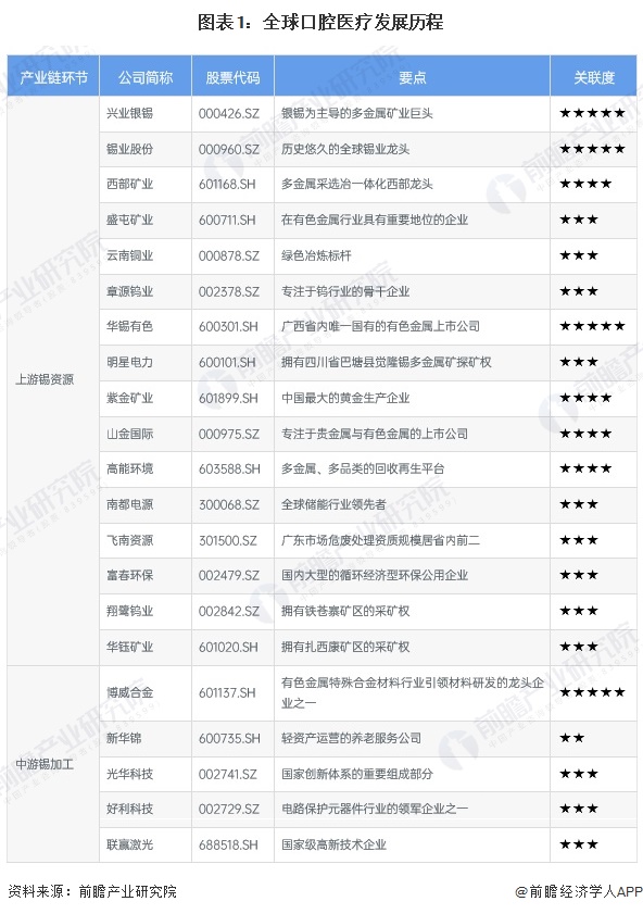 2025年全球口腔医疗市场分析 2030年市场规模或将超7000亿美元【组图】