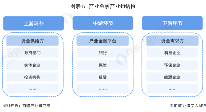 【干货】2024年产业金融产业链全景梳理及区域热力地图