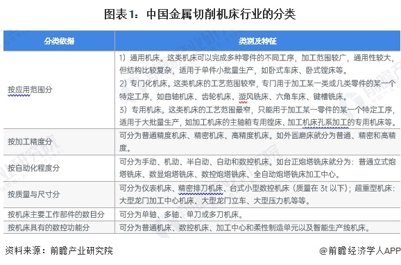 预见2024：《2024年中国金属切削机床行业全景图谱》（附市场现状、竞争格局和发展趋势等）