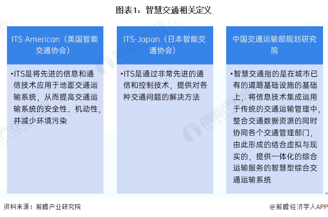 预见2024：《2024年中国智慧交通行业全景图谱》(附市场规模、竞争格局和发展前景等)