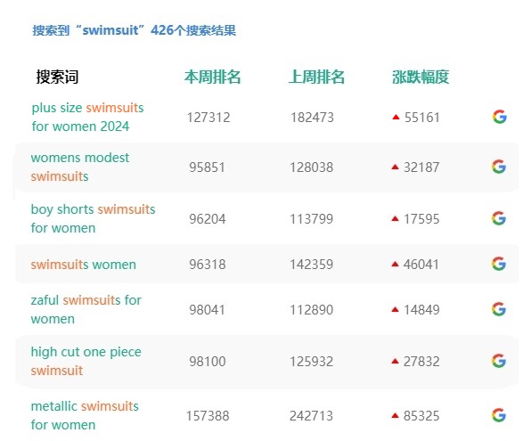 热搜词排名上升8.5W+，这类爆品有卖家成被告