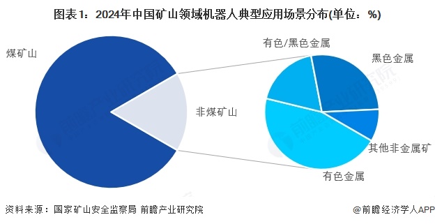 2025年中国矿用机器人行业需求分析 矿用机器人满足矿山生产需求【组图】