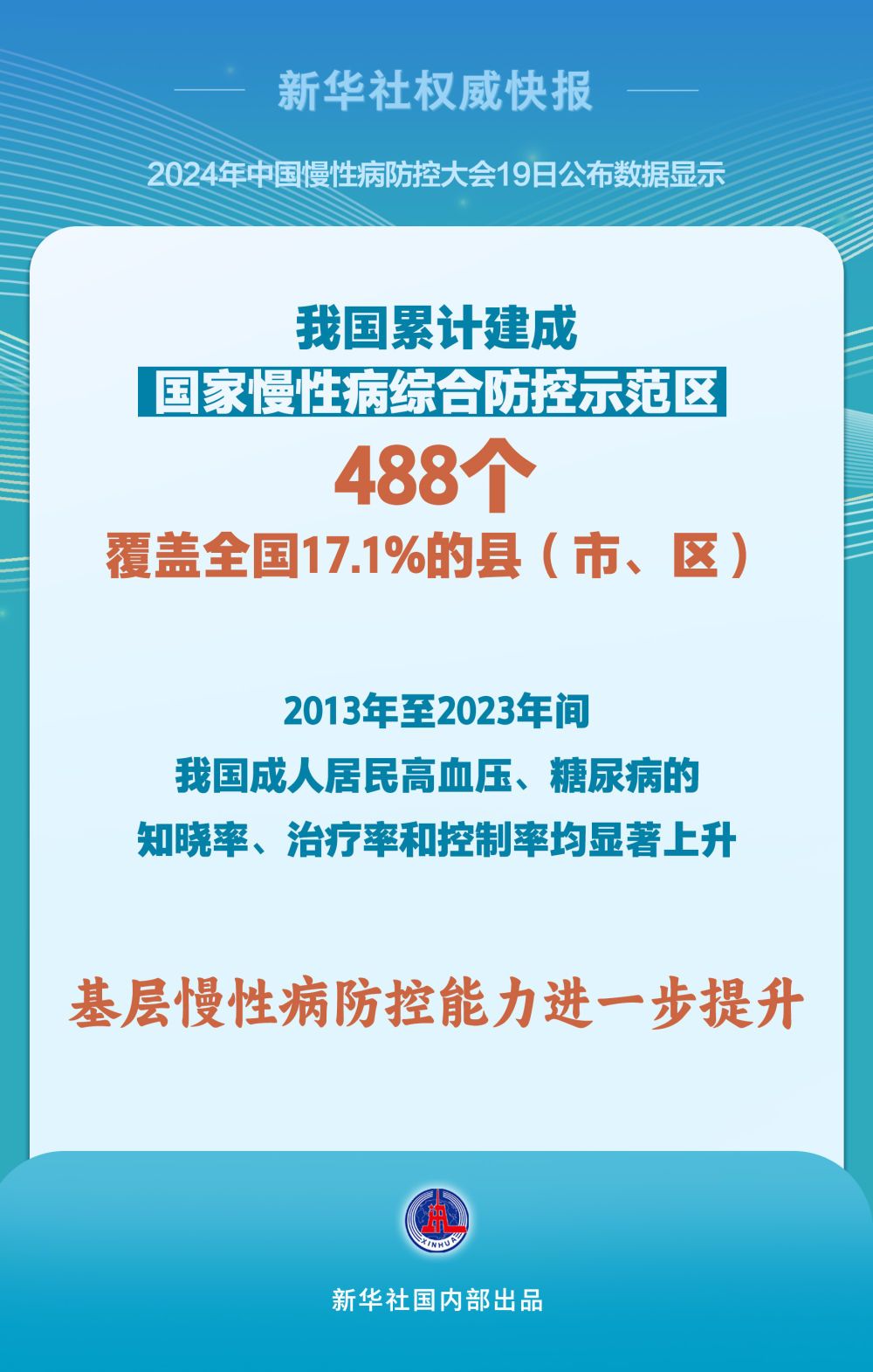 新华社权威快报｜我国累计建成国家慢性病综合防控示范区488个