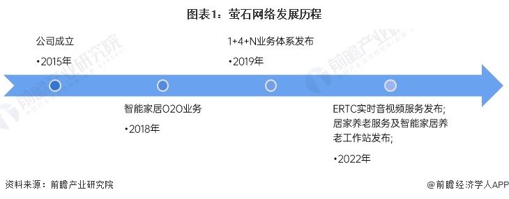 2024年中国家用智能视觉行业龙头企业分析 萤石网络智能视觉收入占比超60%【组图】